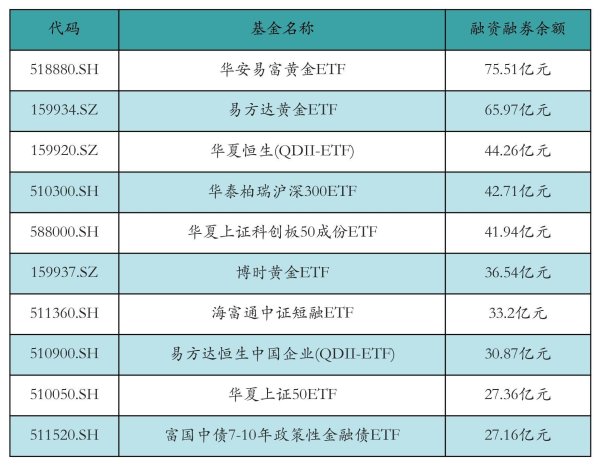 配资栈 两市ETF两融余额增加33.26亿元丨ETF融资融券日报