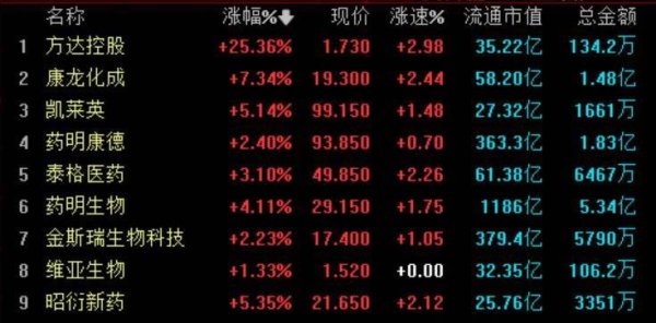 金财顺 【热点题材解析】港股CXO概念股集体冲高，是短期情绪炒作还是长期趋势起点？