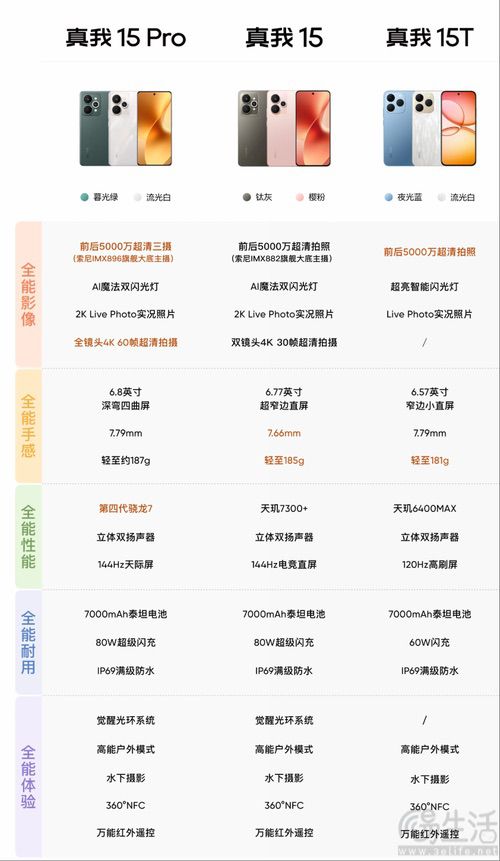 沪深策略 真我15系列新机正式发布，售价从1199元起跳