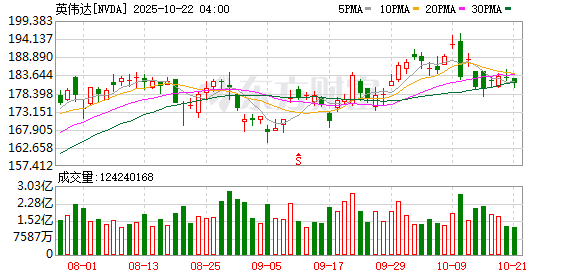 沪深策略联盟 G42旗下Khazna数据中心与英伟达合作，加速中东和非洲地区AI基础设施开发