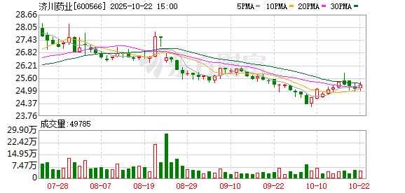 公富网配资 济川药业：实控人家族成员间股权调整 触发要约收购义务