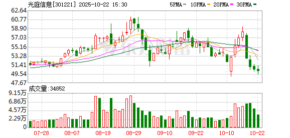 申宝配资 成都一家科技公司将被上市公司全资收购，交易价格高达3.6亿